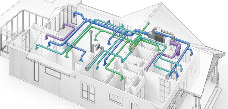 HVAC Systems